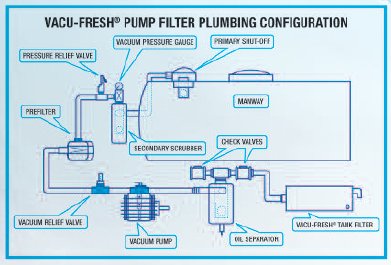 system pump septic Fresh Vacu Walex > system pump septic Fresh Vacu Walex >